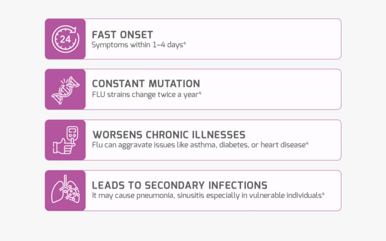why flu dangerous e1750766411189 1024x638