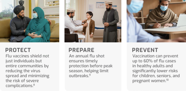 protect prevent updated fill